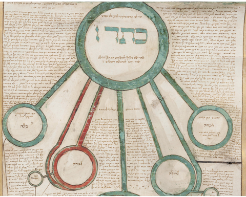 Image: Detail, MS O Hebr. 33:3, Uppsala University Library